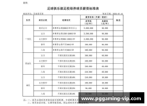 广州恒大球员年薪排行榜及分析