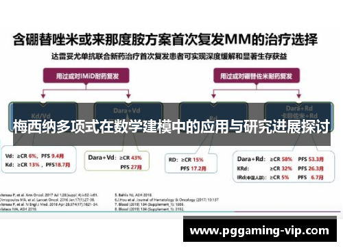 梅西纳多项式在数学建模中的应用与研究进展探讨