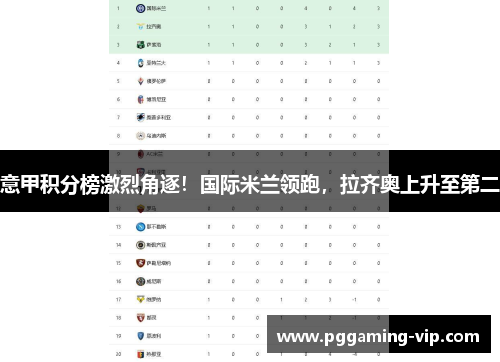 意甲积分榜激烈角逐！国际米兰领跑，拉齐奥上升至第二